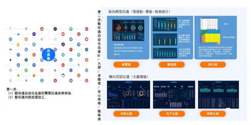 數(shù)環(huán)通榮登信通院2023高質(zhì)量數(shù)字化轉(zhuǎn)型技術(shù)方案集，以數(shù)字技術(shù)服務(wù)驅(qū)動(dòng)企業(yè)轉(zhuǎn)型新篇章