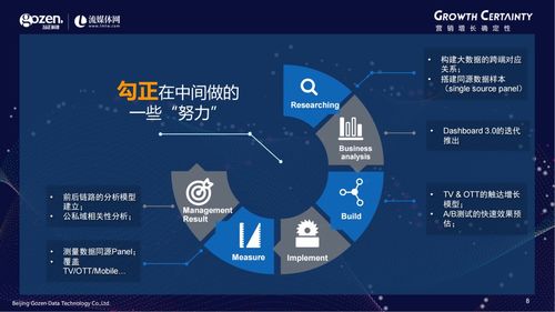 技術(shù)驅(qū)動(dòng)下的跨屏營(yíng)銷衡量新標(biāo)準(zhǔn) 勾正科技梁劍宙引領(lǐng)數(shù)字服務(wù)新篇章