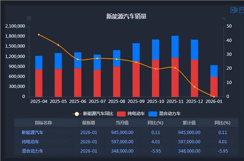 新能源車周報 今年春節假期新能源汽車出行創新高，數字技術賦能交通變革